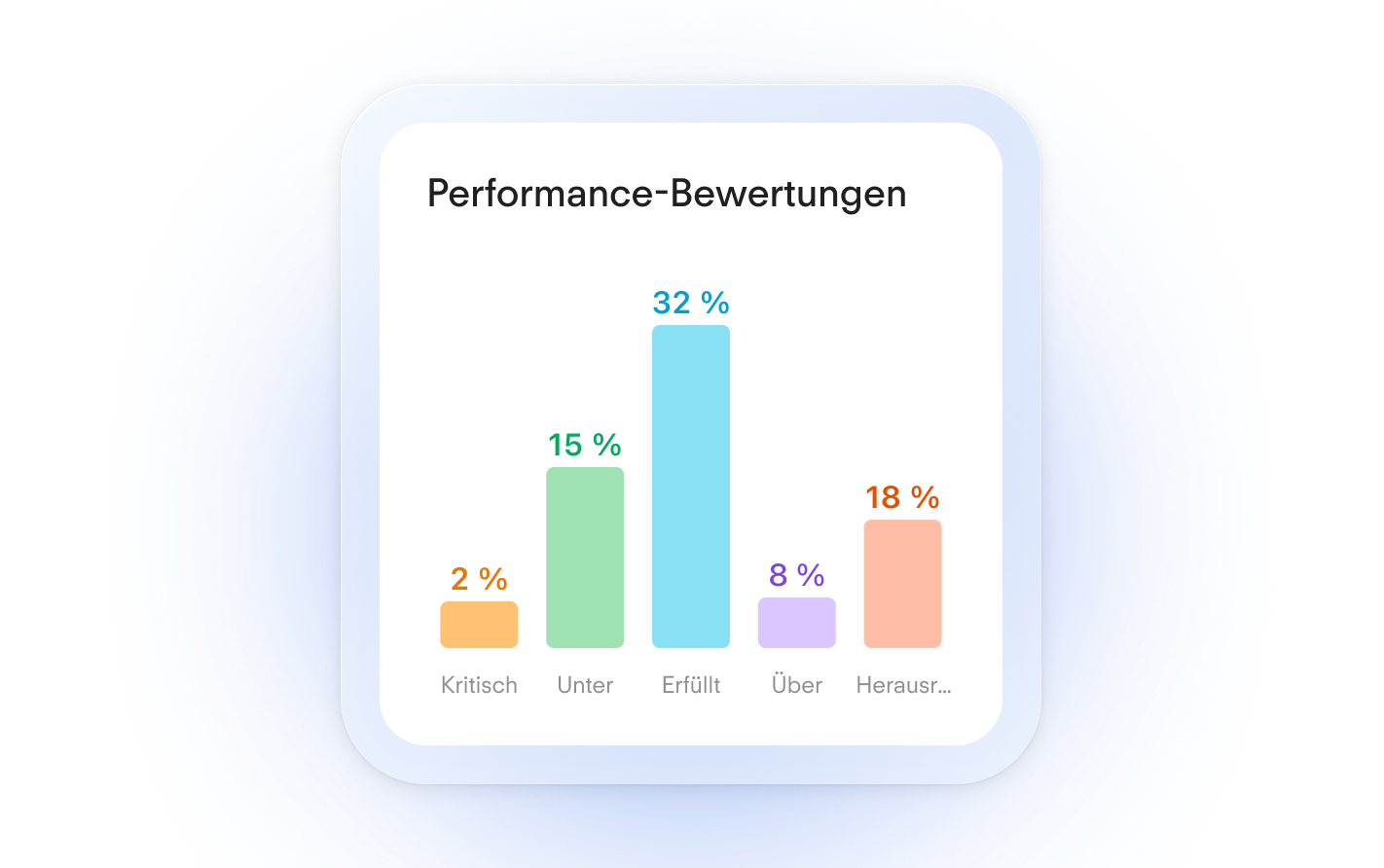 Performance Ratings