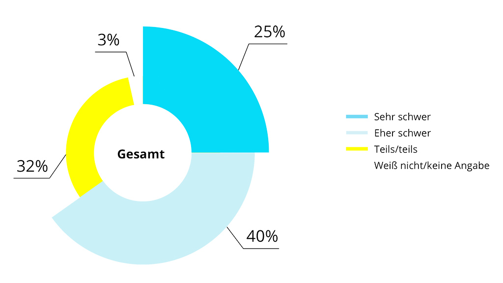 Vorschau Studie Fachkräftemangel