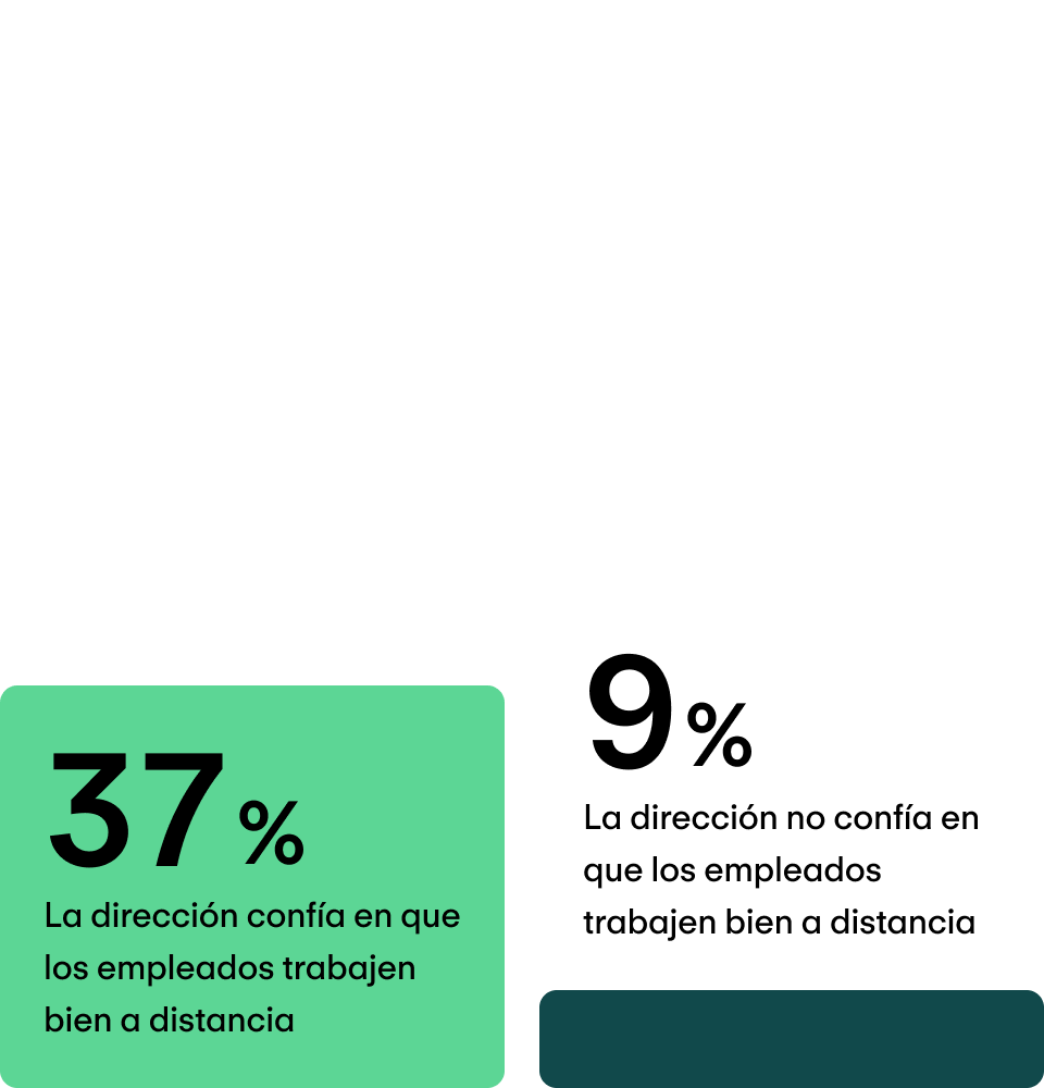 Confianza sólida en la dirección general