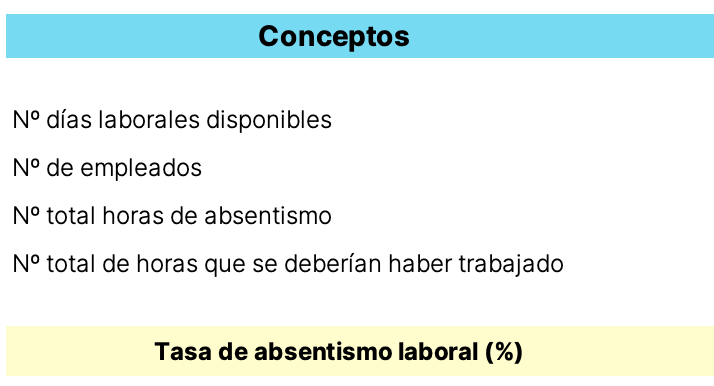 ES_Absenteeism calculator