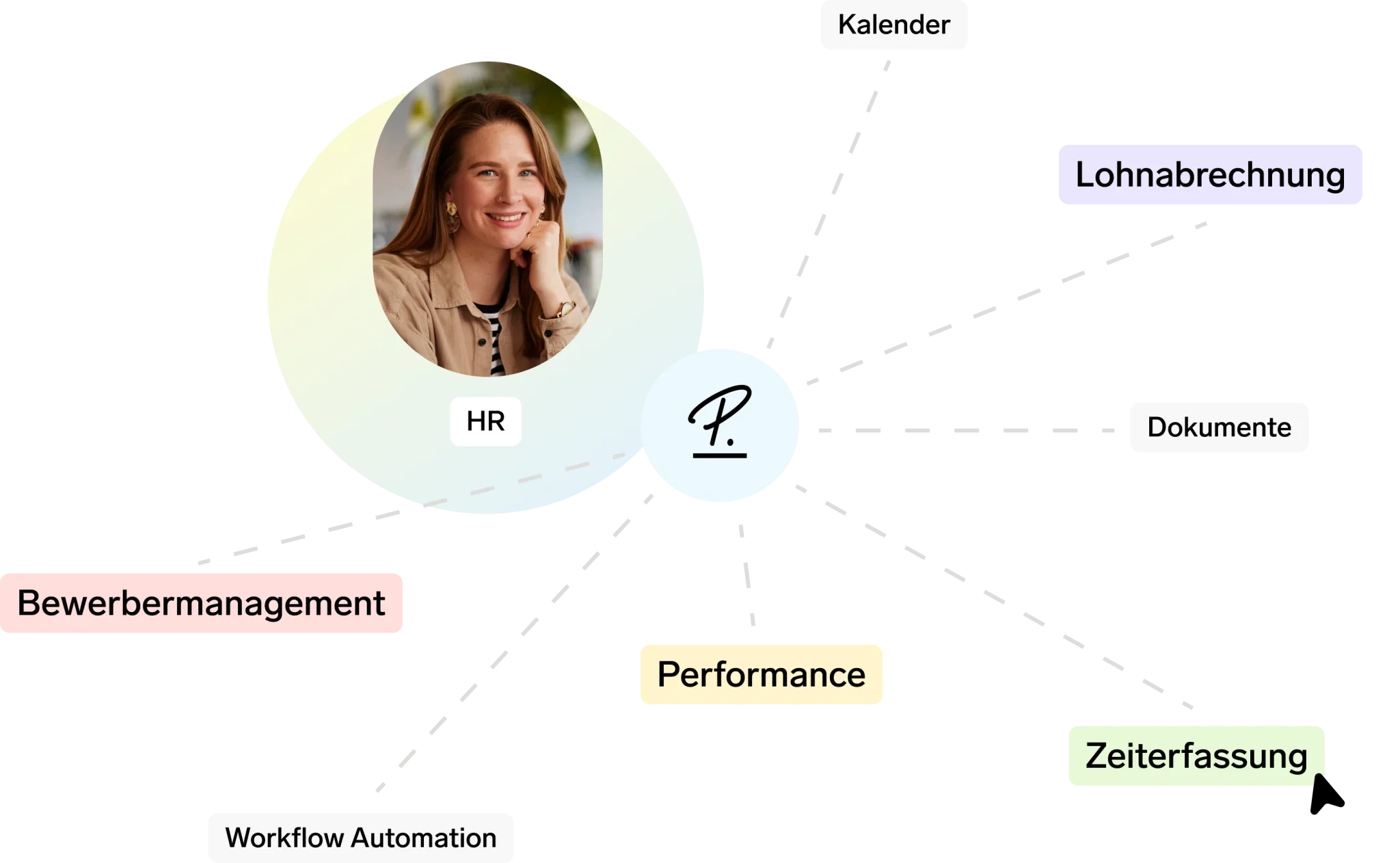 Performance Feedback Form