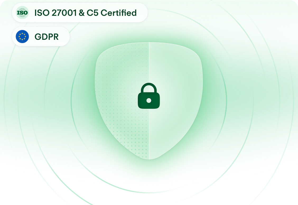 Green shield with padlock icon showing security certifications: ISO 27001 & C5 Certified and GDPR compliance badges.