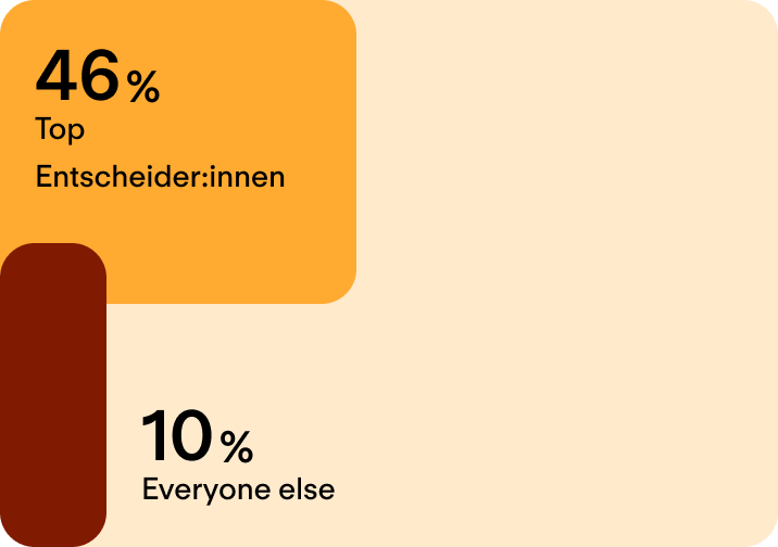Regelmäßige Datenüberprüfungen