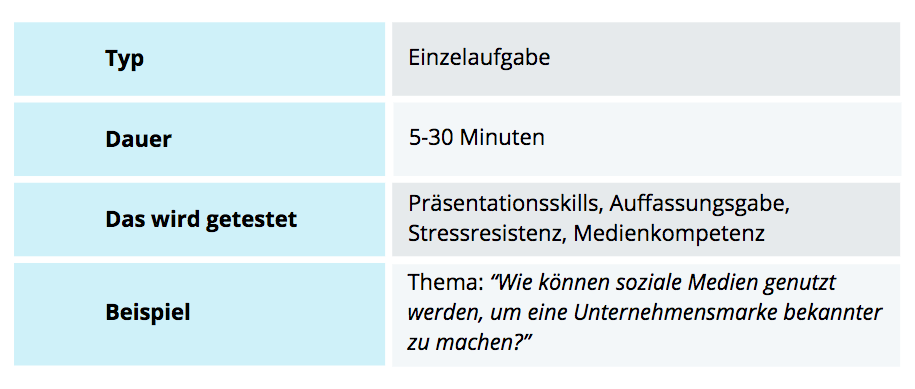 Assessment Center: die Präsentation