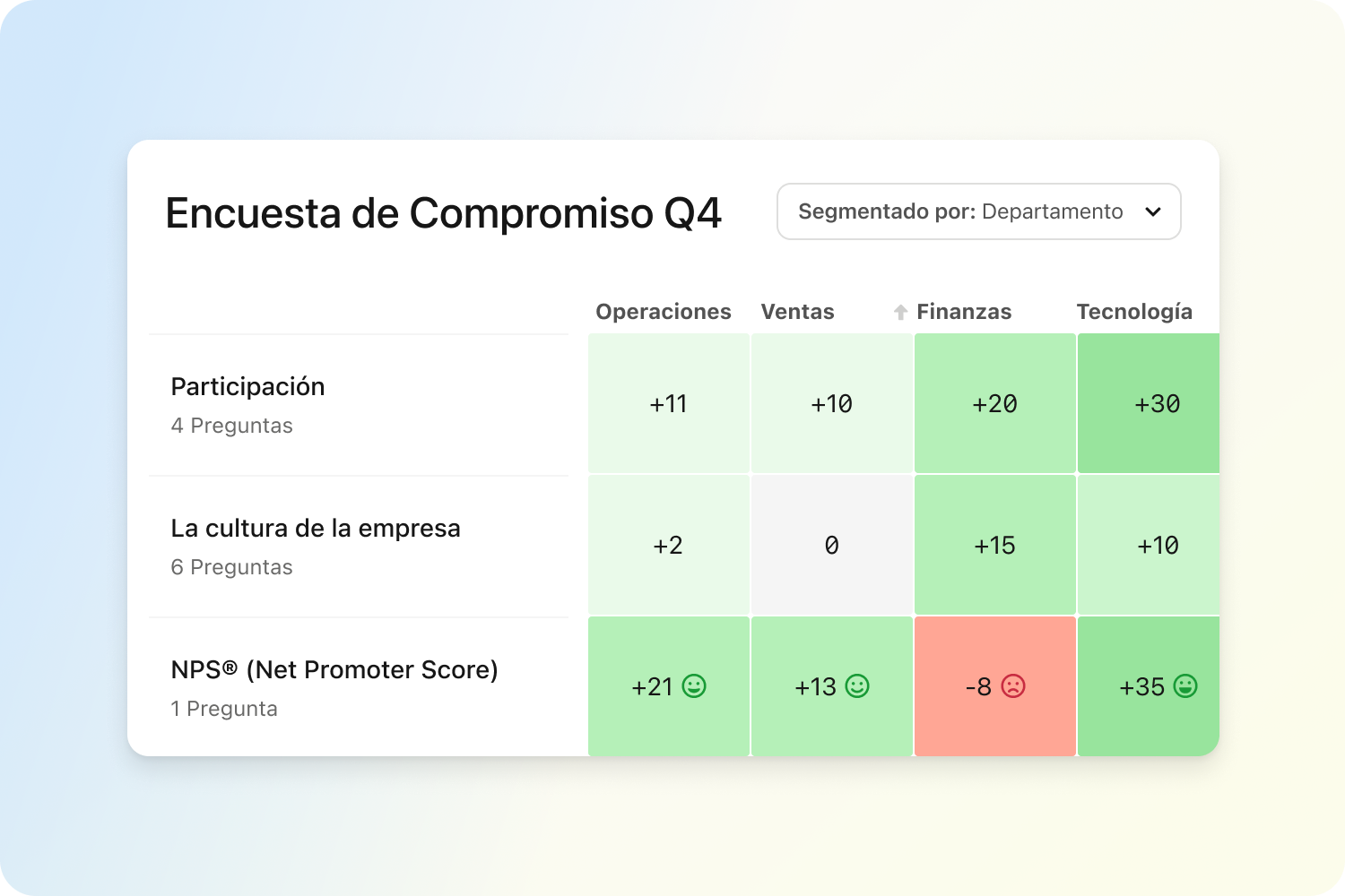 Surveys Heatmap