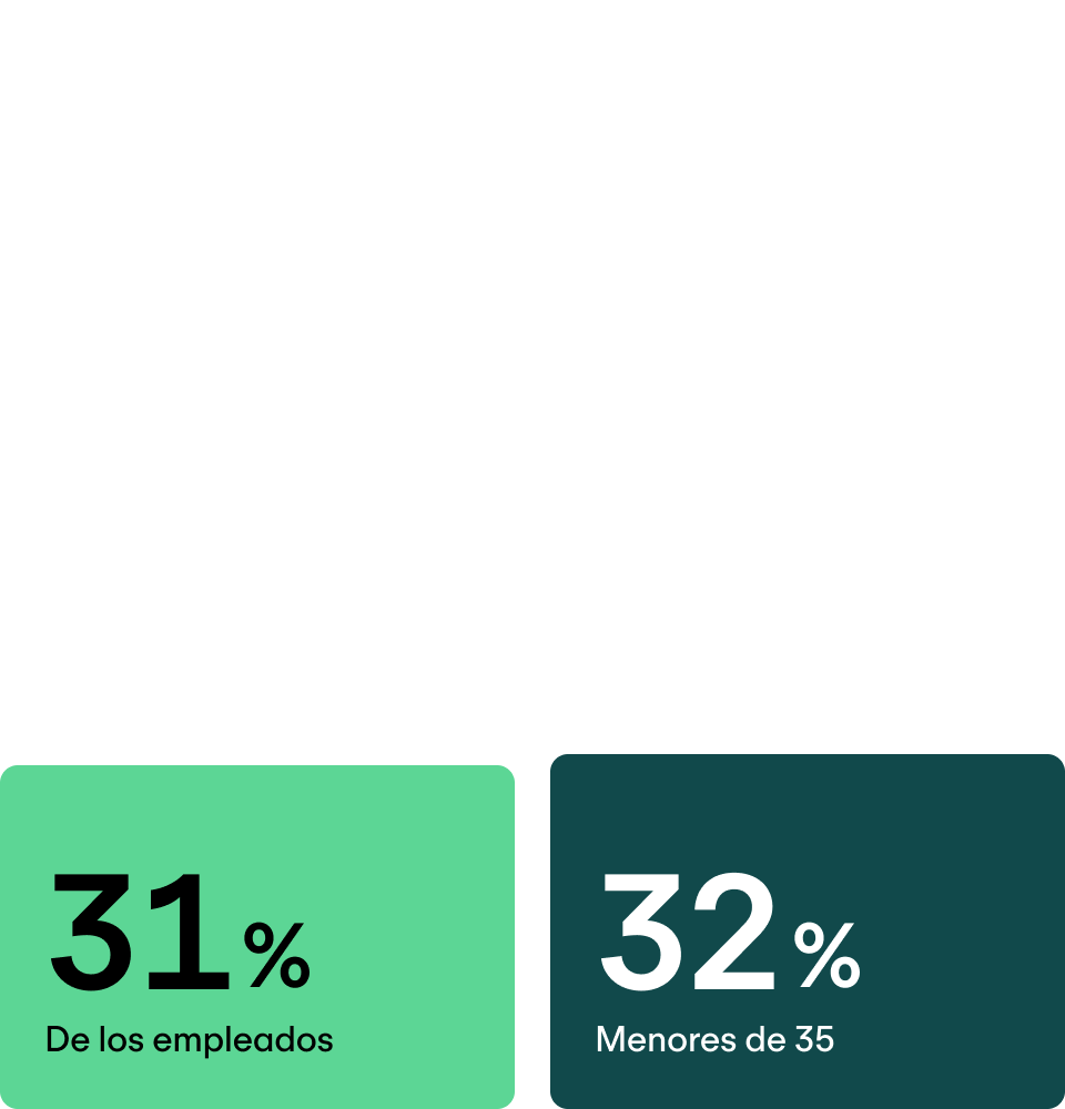A la hora de buscar un nuevo puesto, daría prioridad a la flexibilidad sobre el lugar de trabajo.