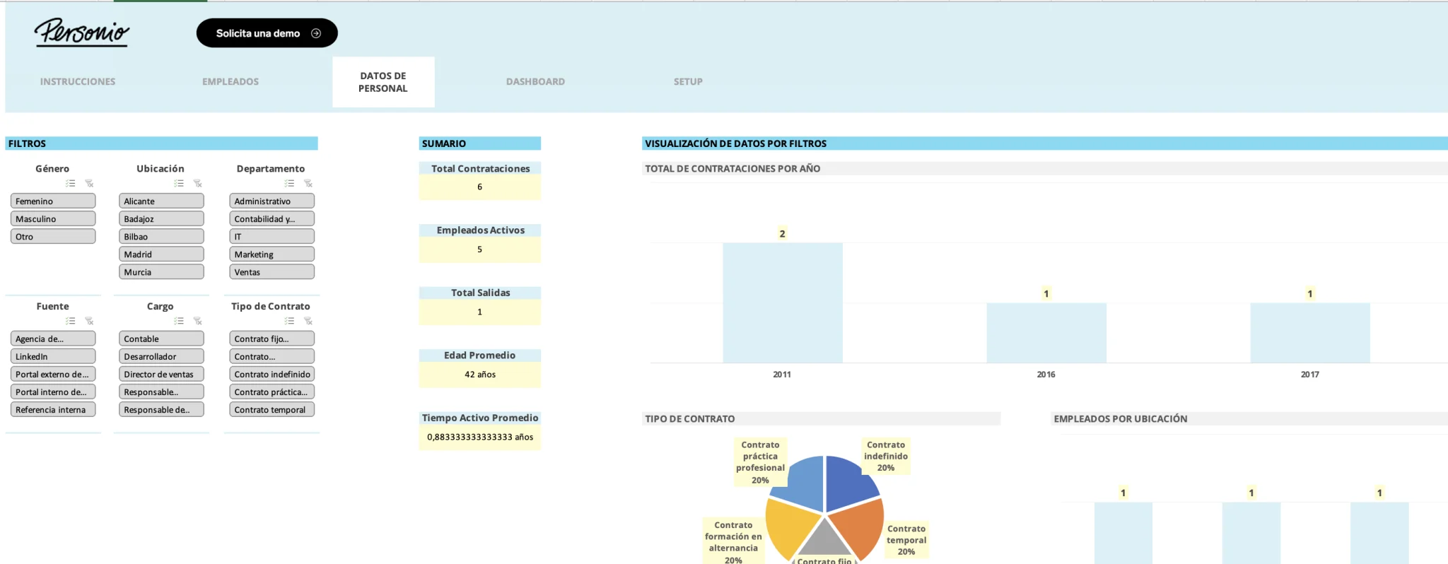 Plantilla Excel de cuadro de mando de RRHH