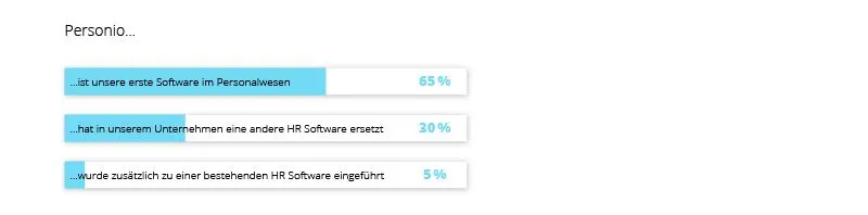 Umfrage Personio