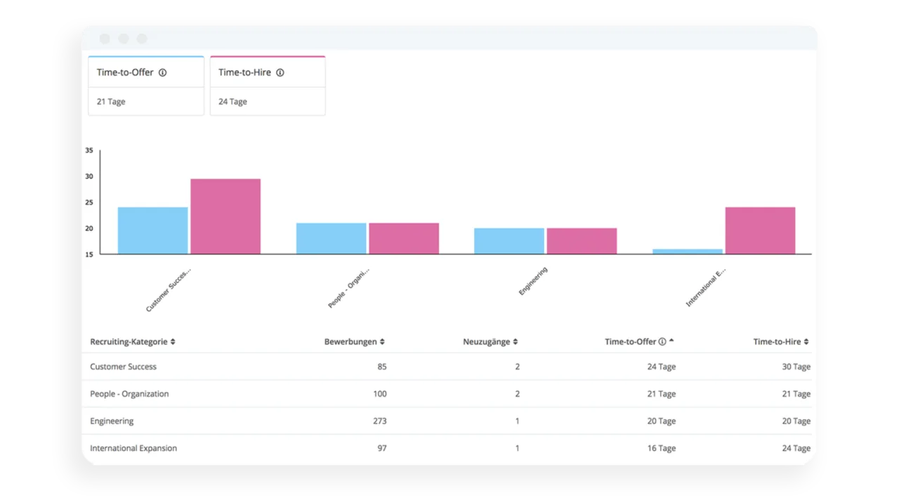 Recruiting Channel Reports in Recruitment Software