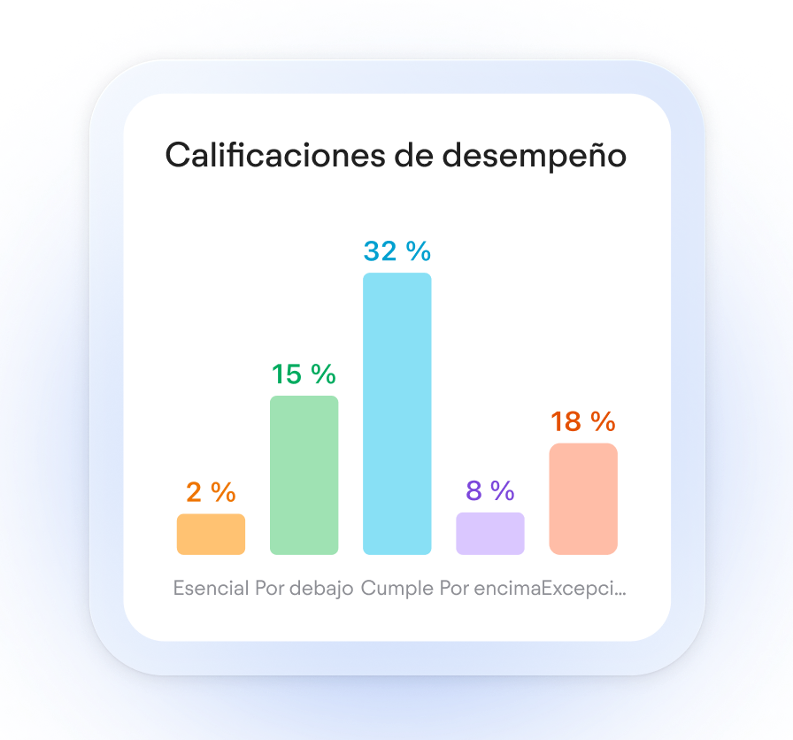 Performance Ratings - Mobile