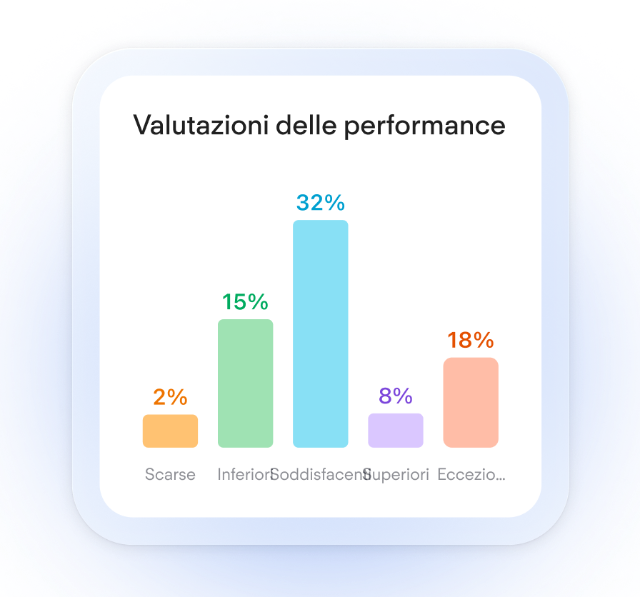 Performance Ratings - Mobile