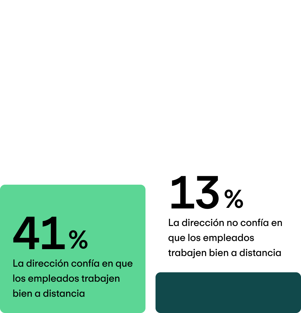 Confianza sólida en RR. HH.