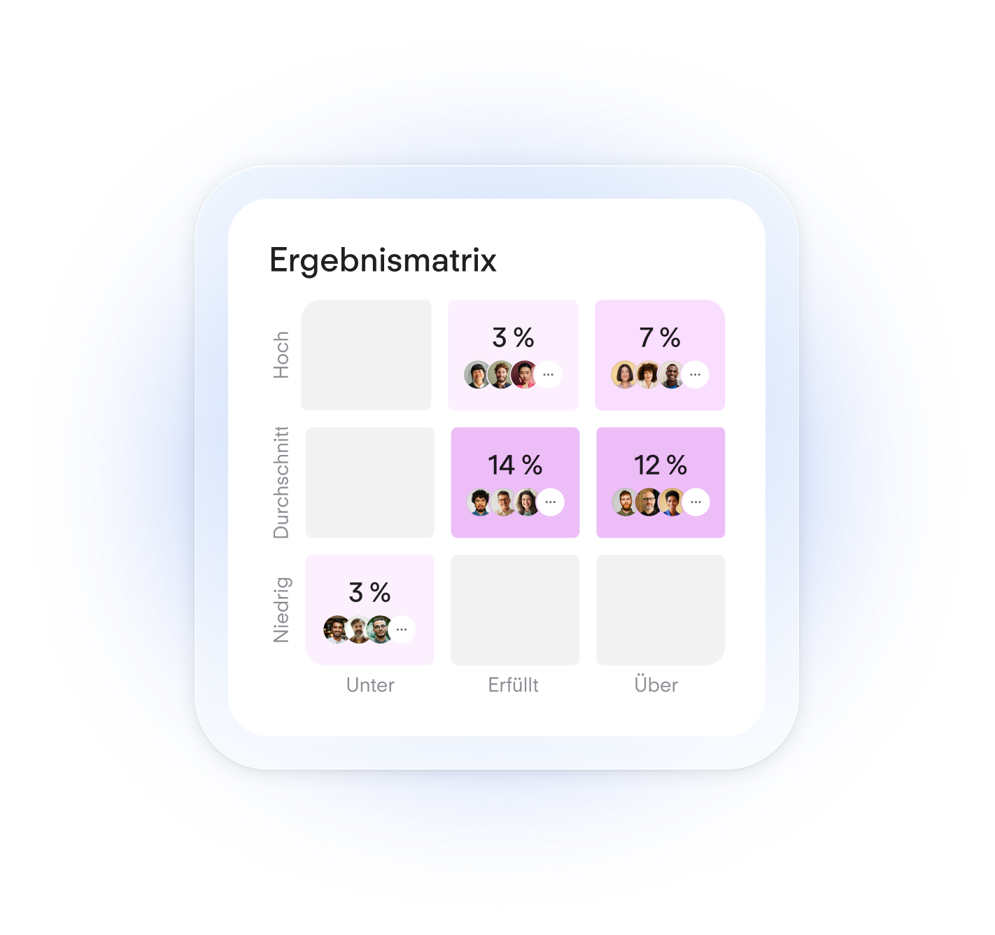 Deep Dive On Talent