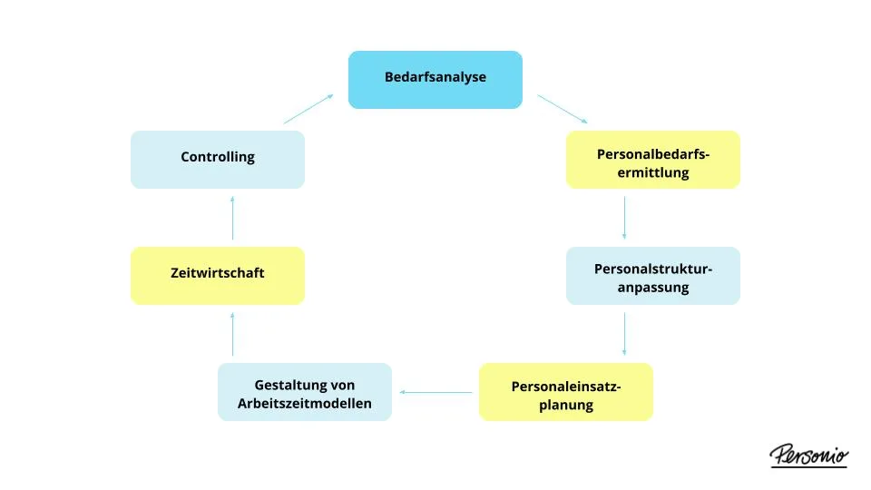 Workforce Management