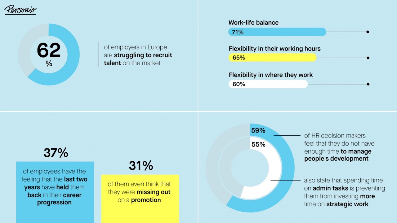 Video Image Placeholder - HR Study: The Great Re-evaluation