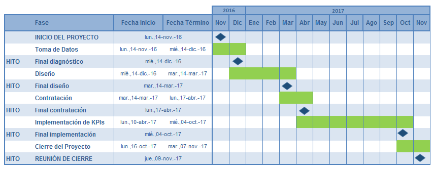 ¿Cómo hacer un calendario de estudios? Pasos y ejemplos