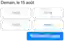 Receive fast priority support