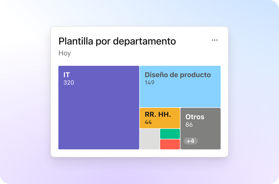 Optimiza la toma de decisiones