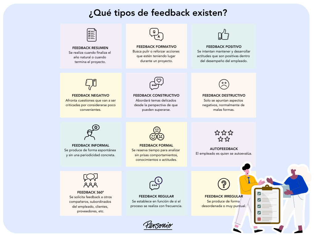 Una infografía que muestra qué tipos de feedback hay