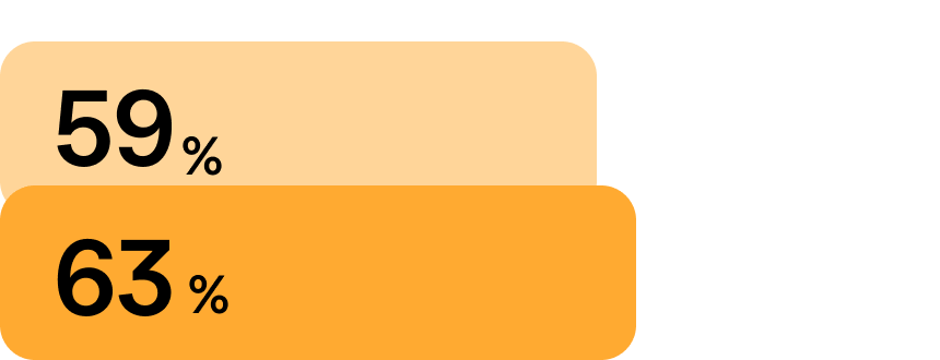 Ziet verbeterde HR-besluitvorming