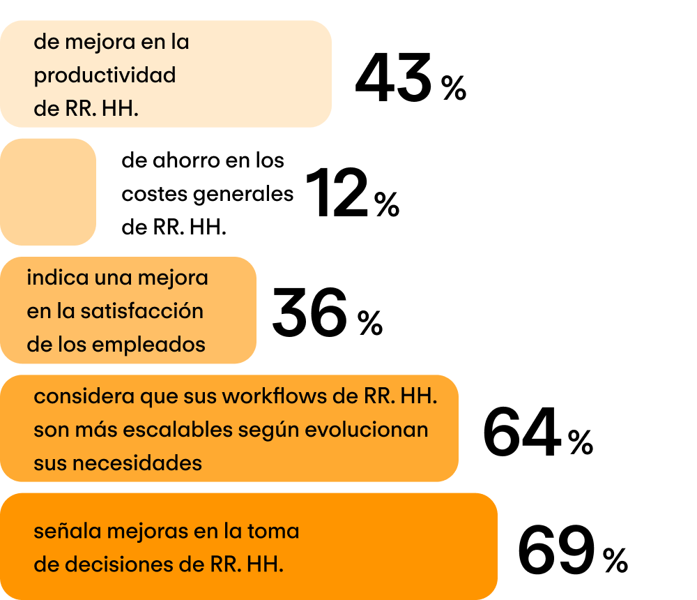 Para empresas globales con más de 5 entidades legales