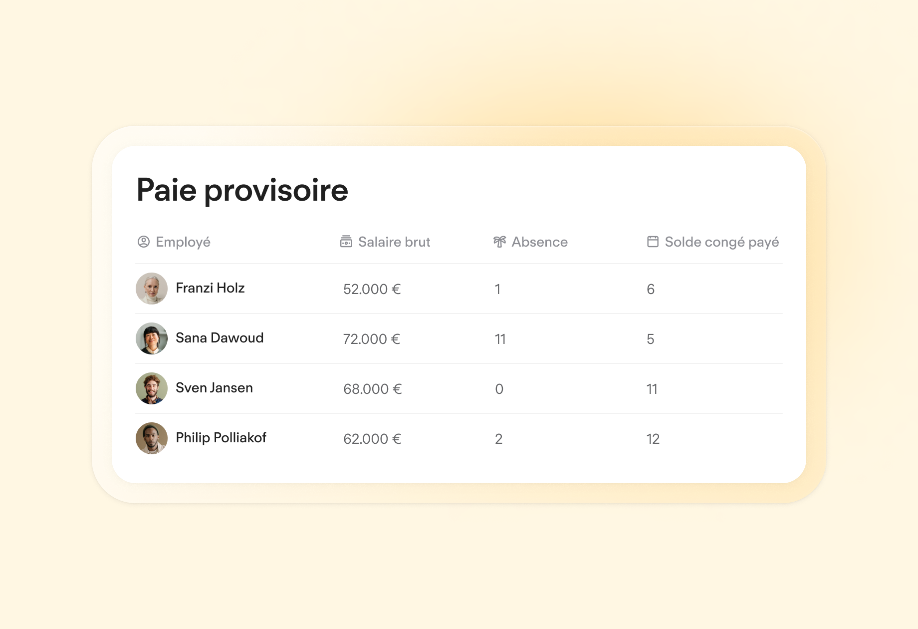 Employee Salary Overview for Preliminary Payroll