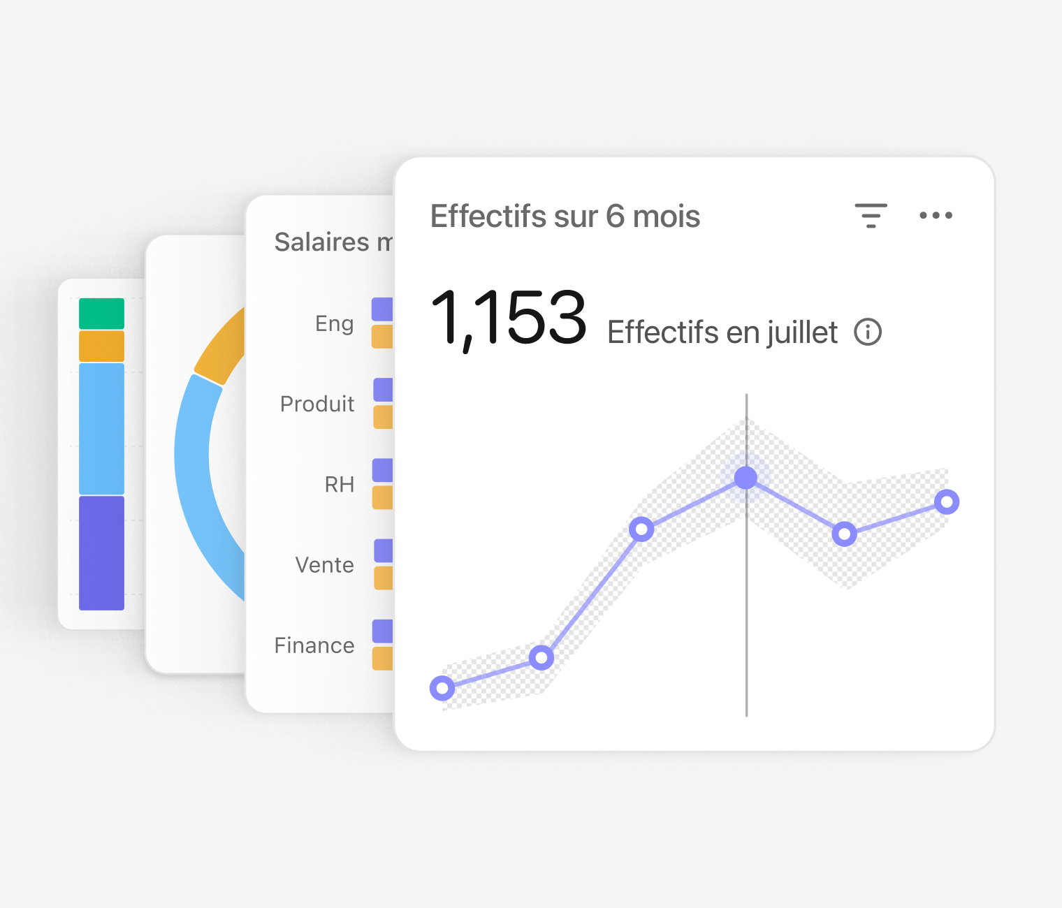 Analyses et rapports