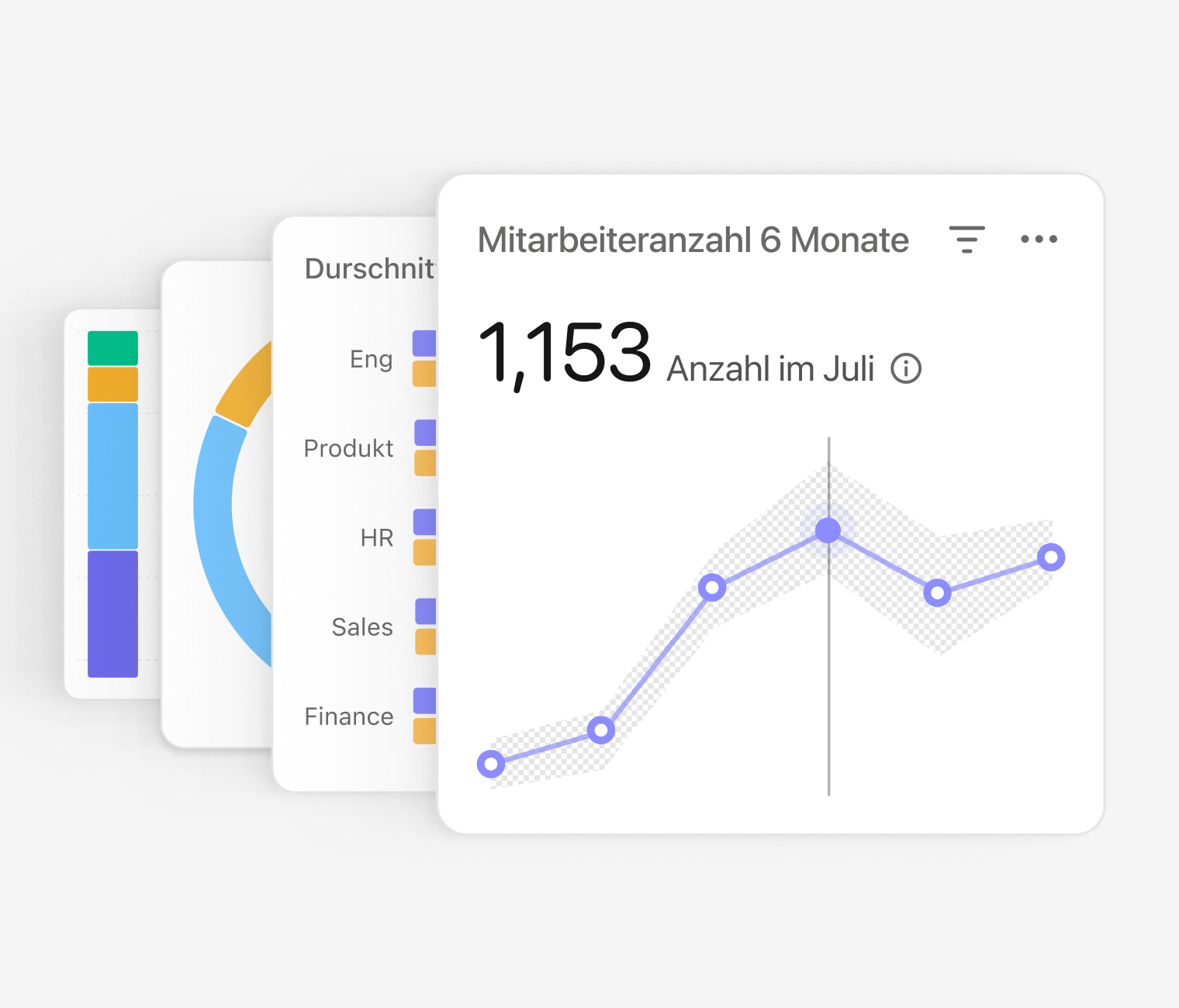 Berichte und Analytics