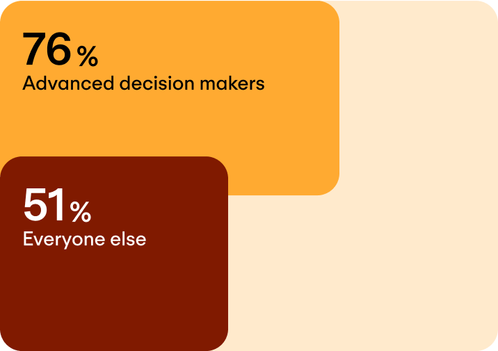 High confidence in turnover prediction