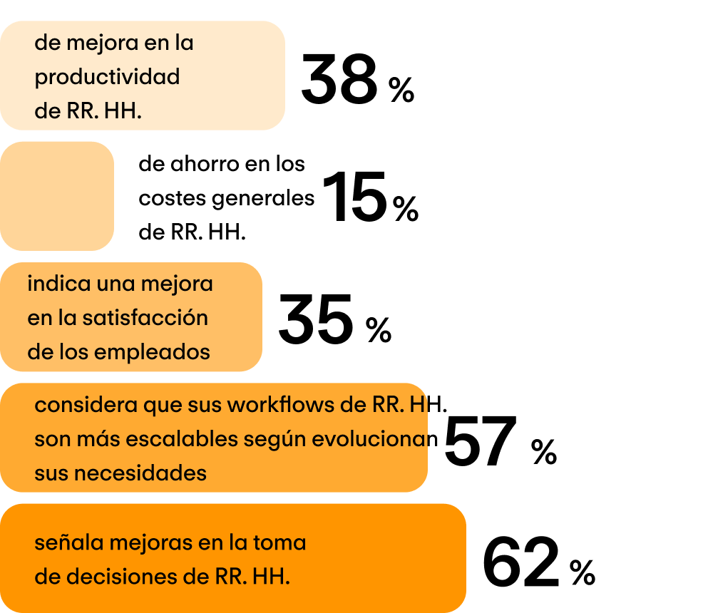 Para medianas empresas (51-200 empleados)