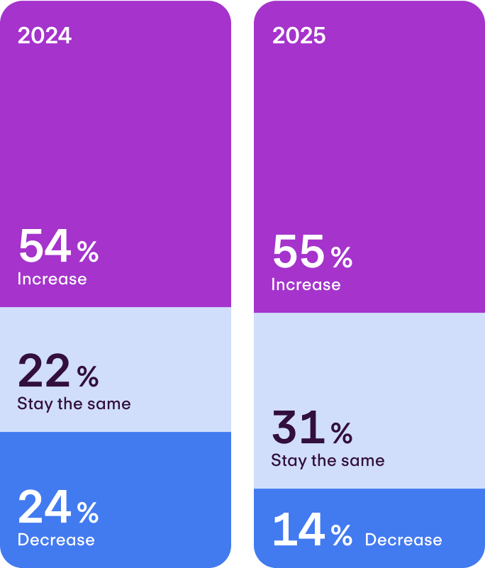 Average pay / compensation