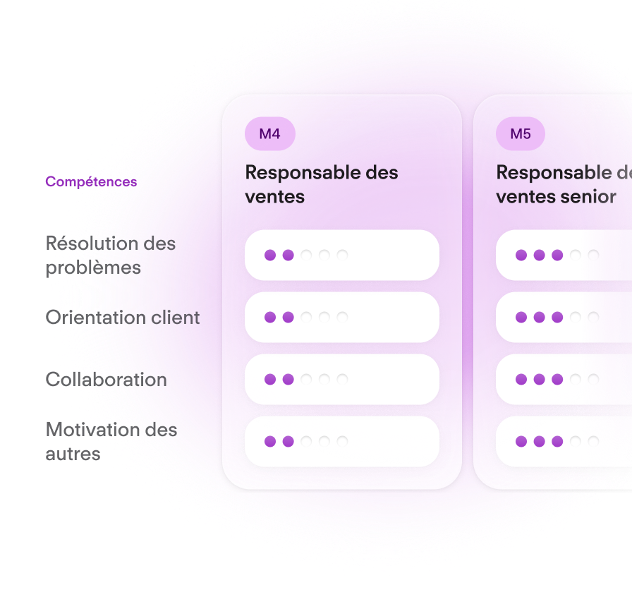 Career Frameworks - Mobile