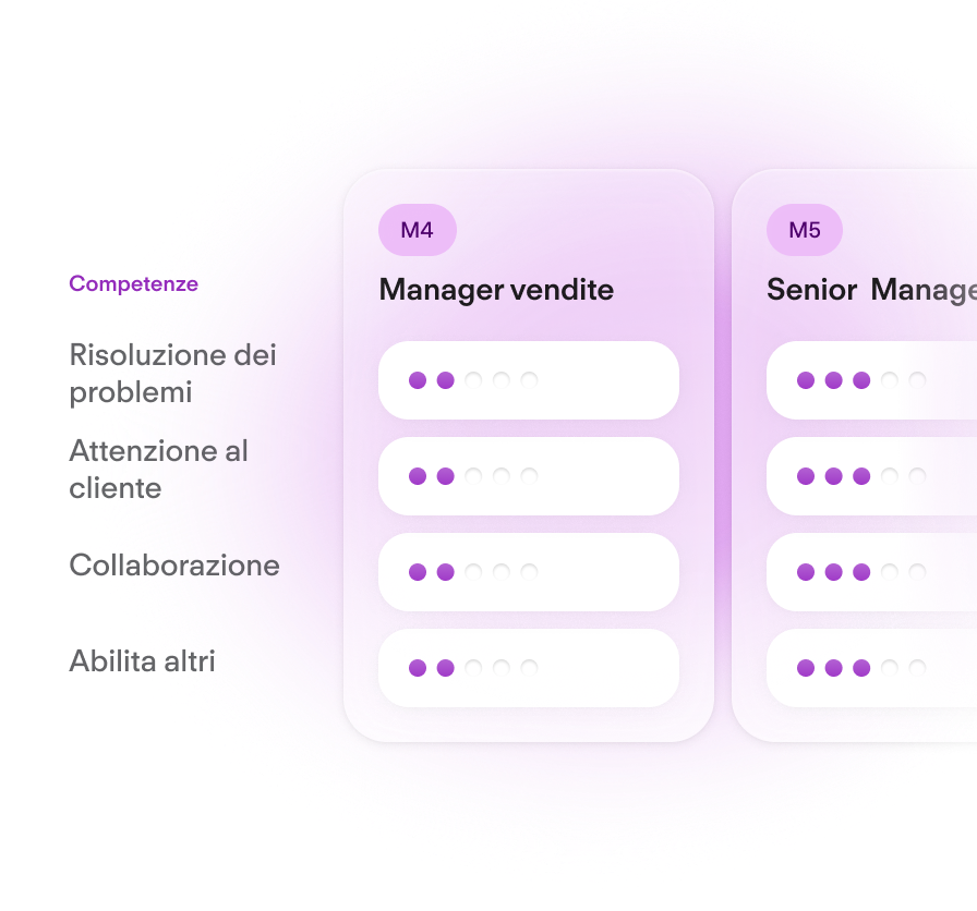Career Frameworks - Mobile