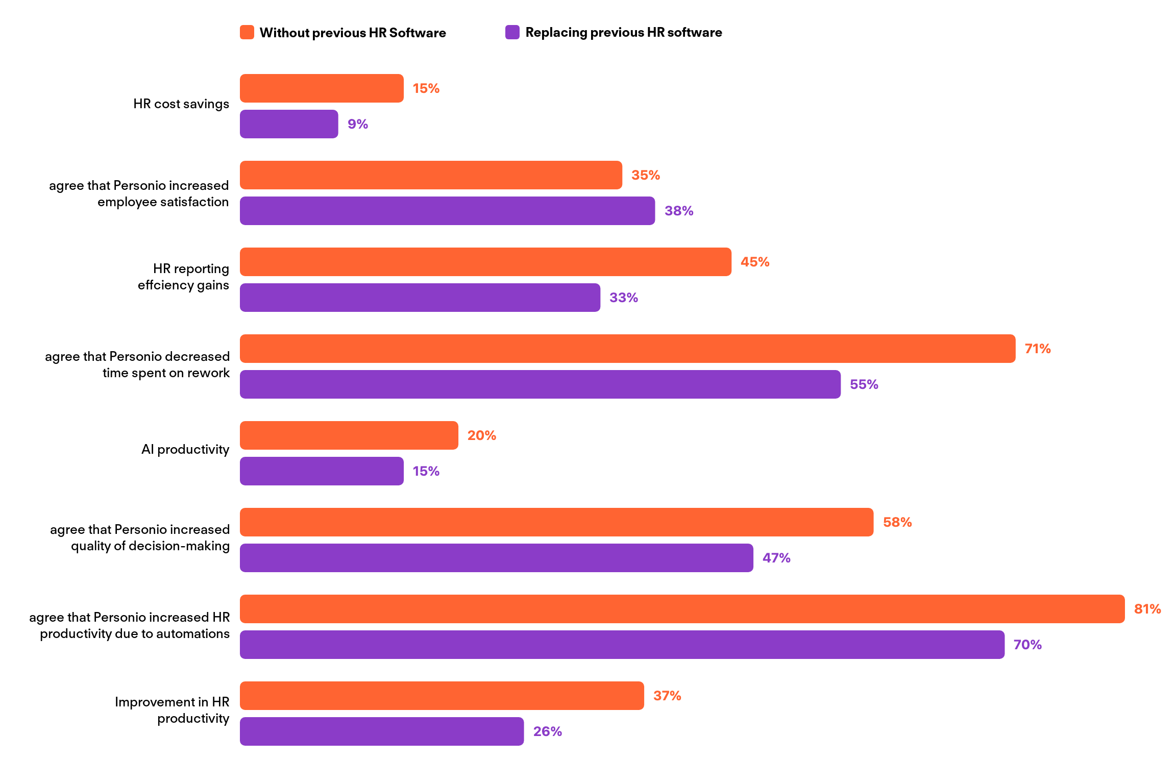 Scaling digital maturity