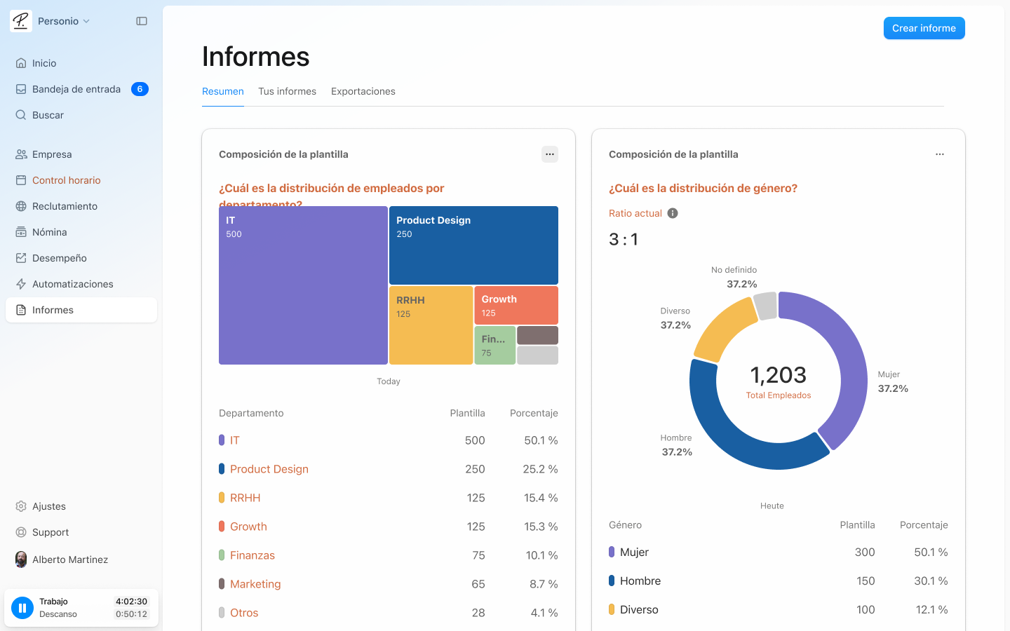 ES_Reports and analytics product