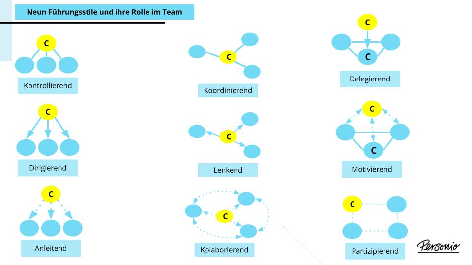 Überblick_Führungsstile