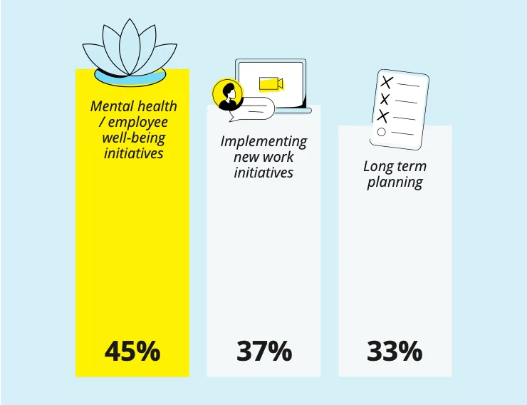 HR Study Graphics 