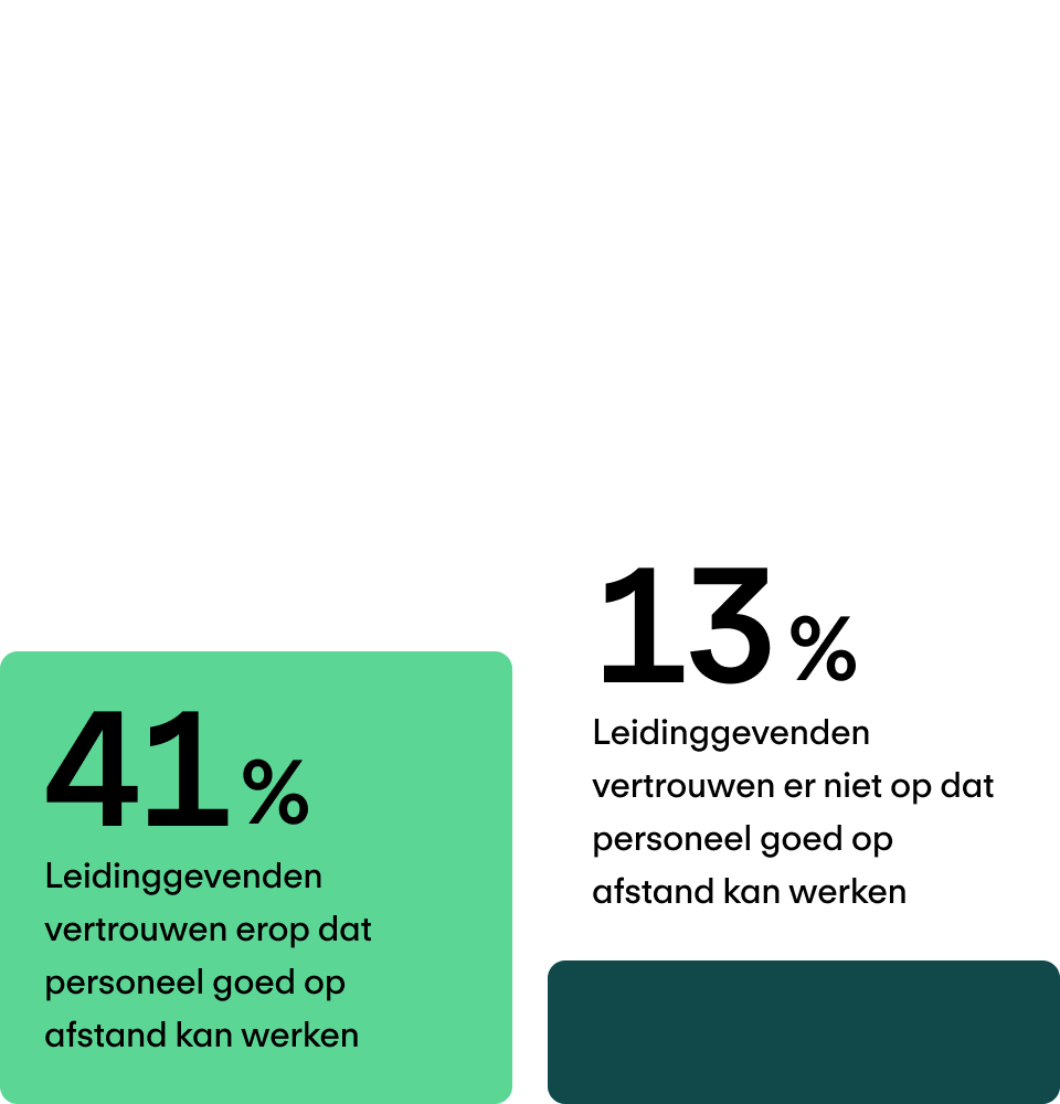 Veel vertrouwen in HR