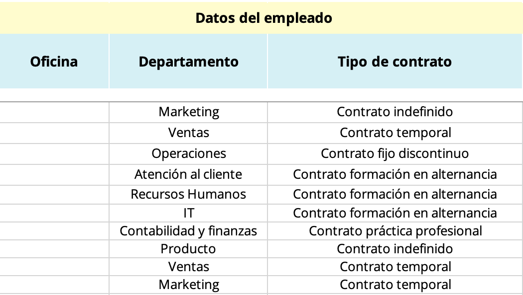 Plantilla Excel base de datos empleados