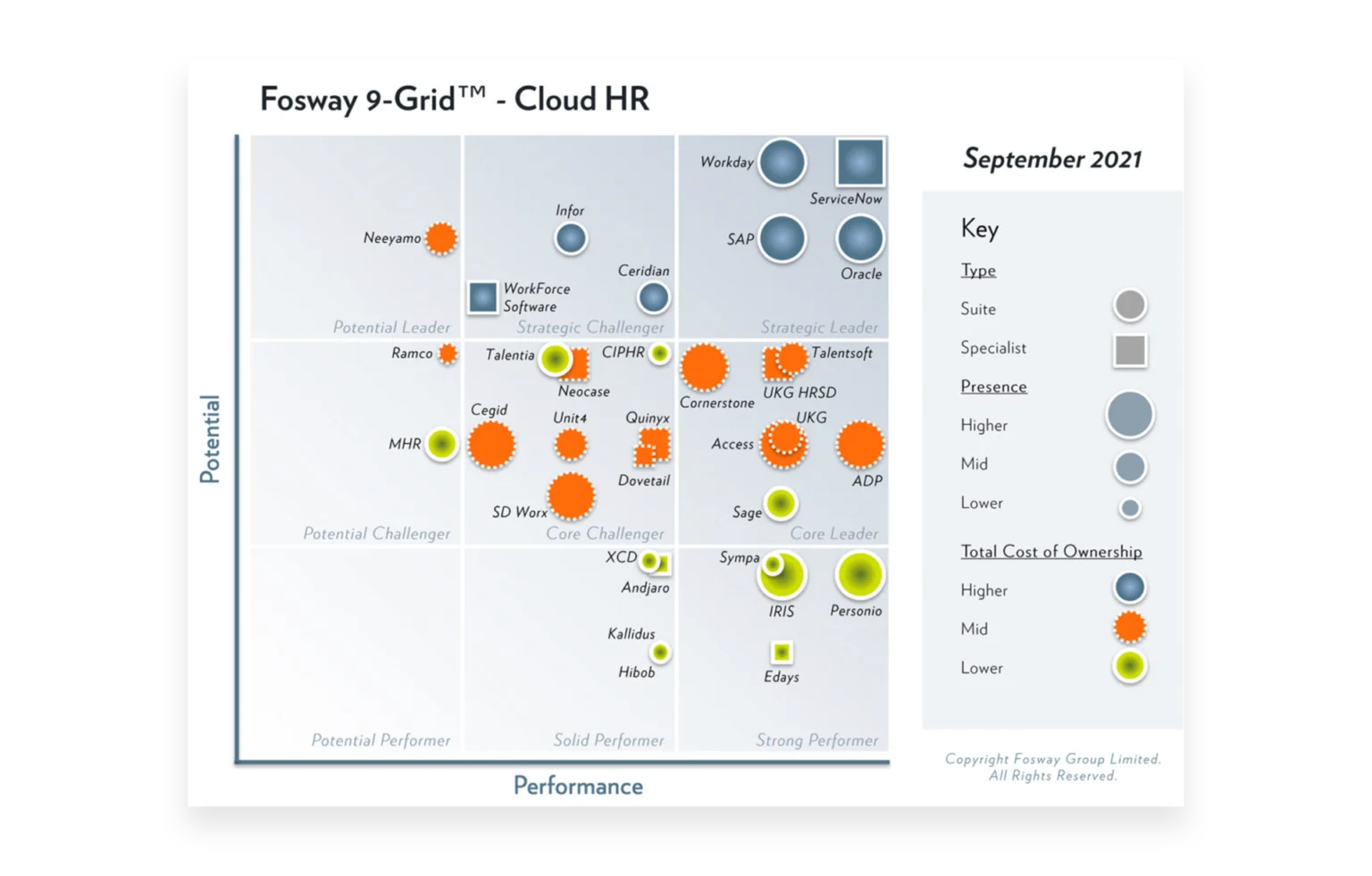 Fosway 9-Grid Cloud HR