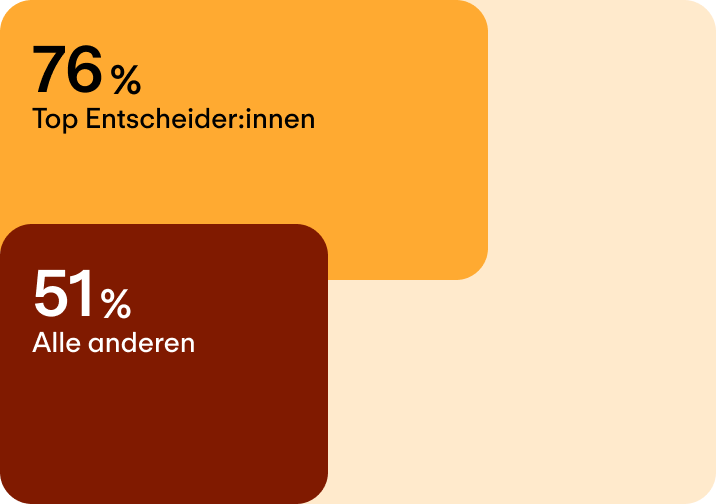 Hohe Prognosesicherheit bei Fluktuation