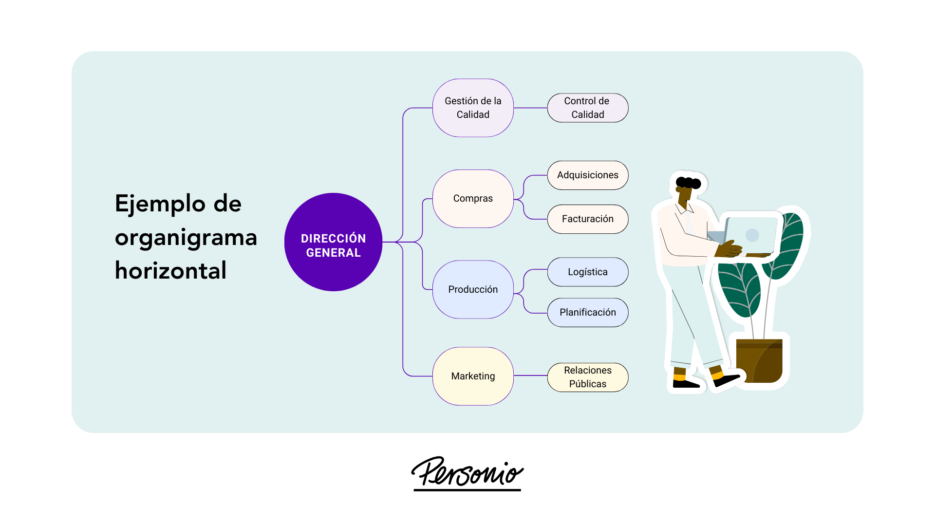 Ejemplo de una organigrama horizontal