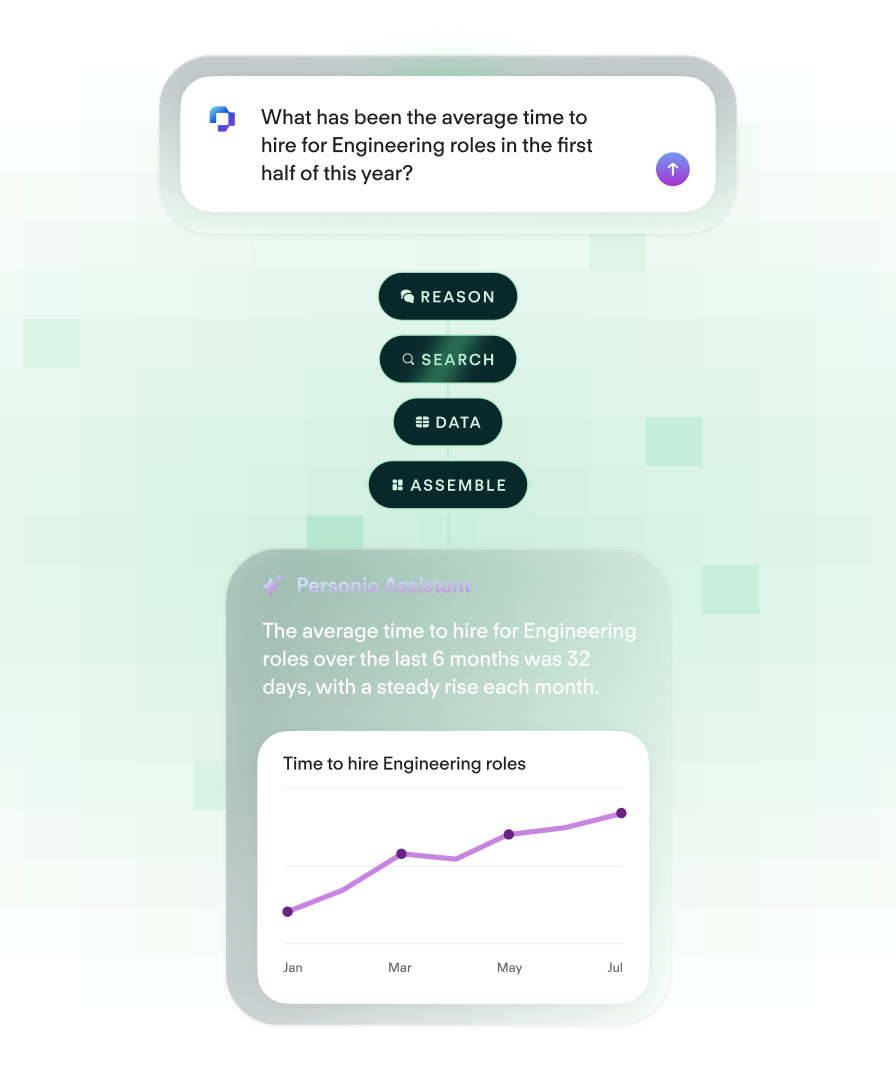 Top-Hero Mobile Image: Personio Assistant