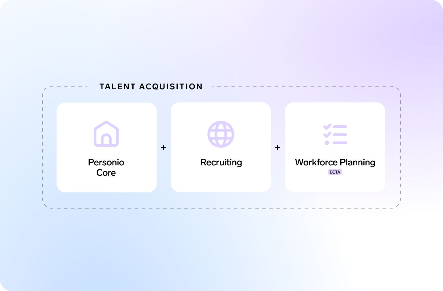 Accelerator campaign Personio Talent Acquisition bundle