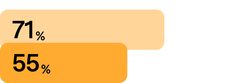 berichten von weniger HR-Nacharbeit