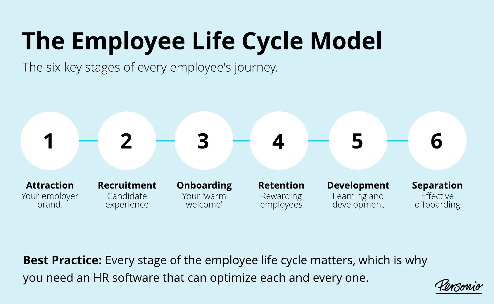 the employee life cycle model uk