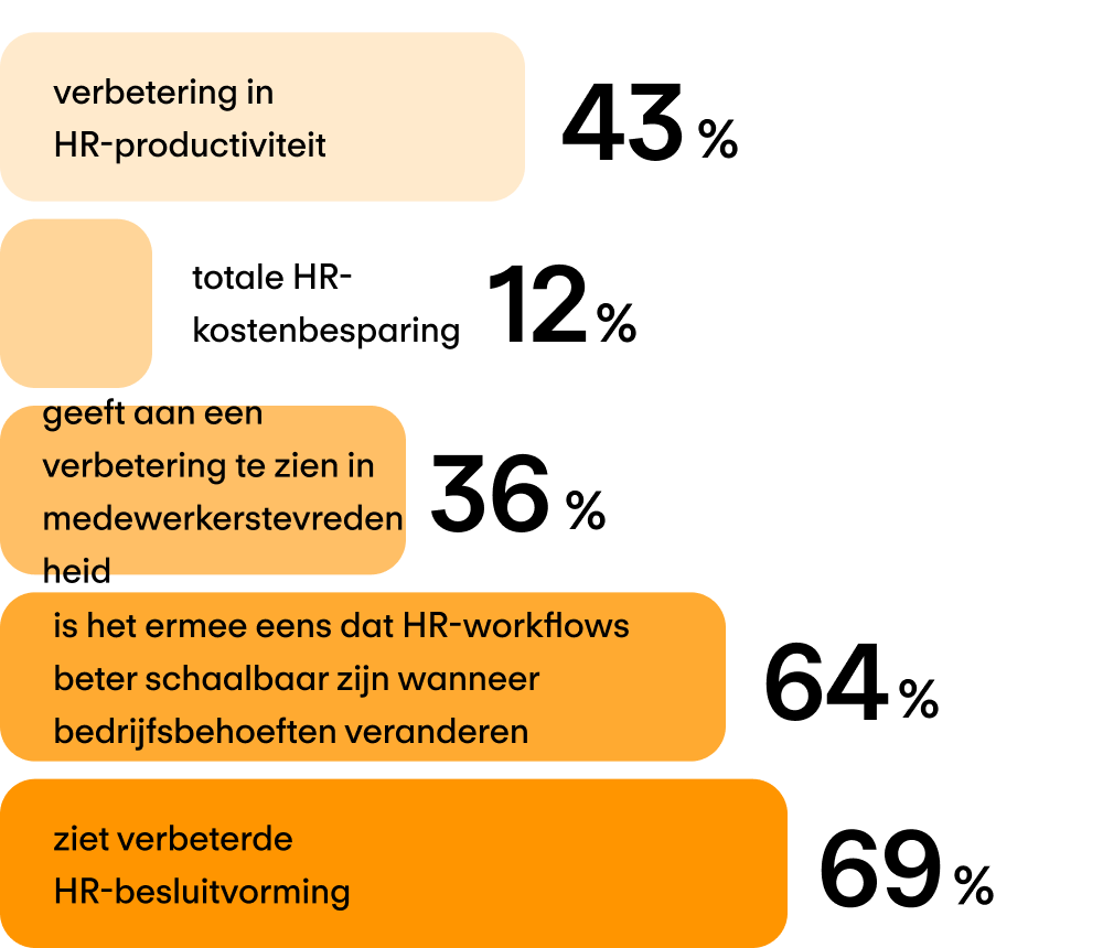 Voor internationale bedrijven die meer dan vijf juridische entiteiten beheren