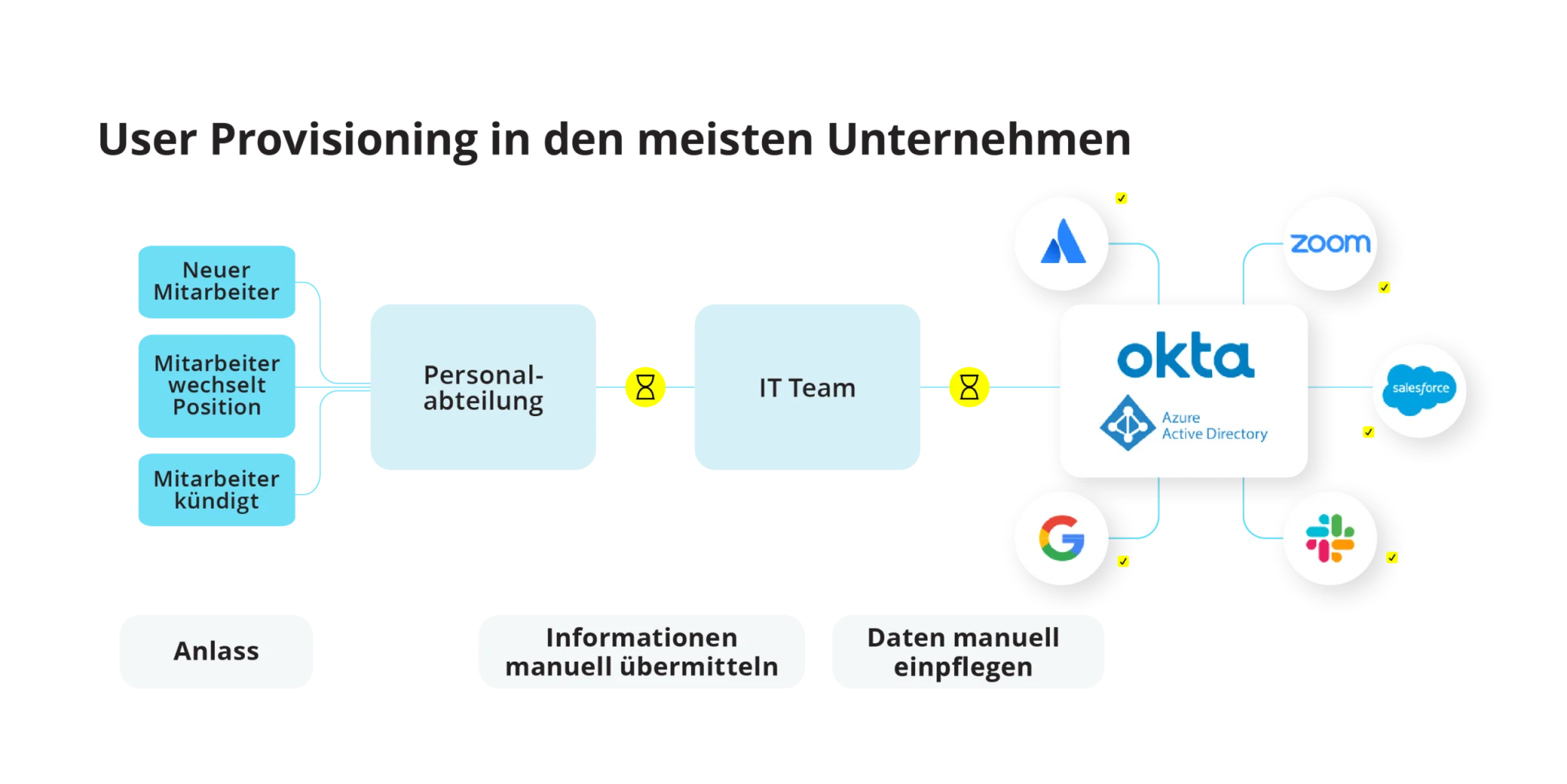 Workflow-Management-System_HR-Lexikon