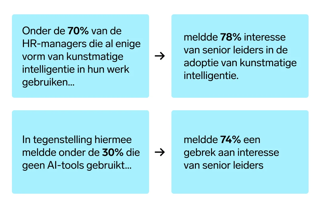 NL Infographic showing the correlation between buy-in from senior leadership and AI adoption