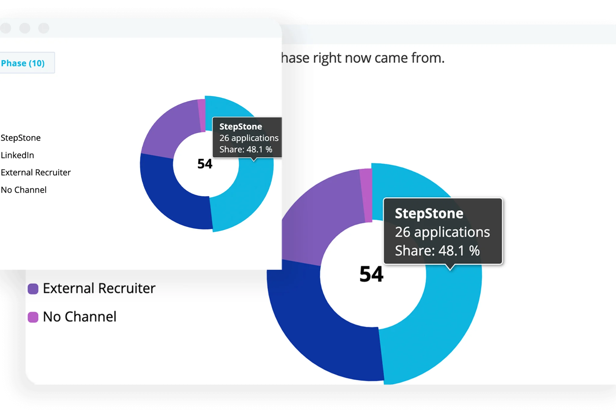 Recruiting Data